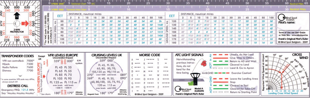 Blind Spot Aviation Ruler