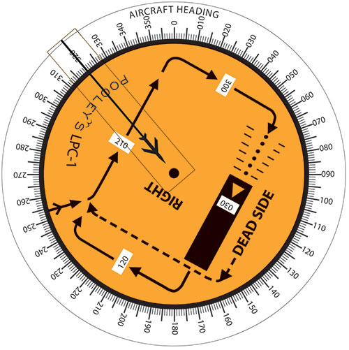 LPC-1 Landing Pattern Computer (yellow)